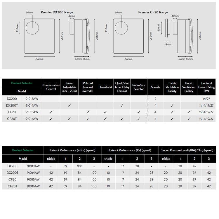 Xpelair CF20T Premier Centrifugal ventilator vochtsensor en timer 91016AW - Ventilatie Service Center