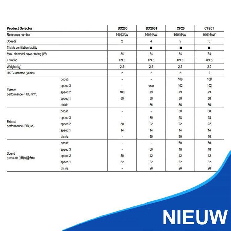 Xpelair CF20T Premier Centrifugal ventilator vochtsensor en timer 91016AW - Ventilatie Service Center