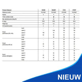 Xpelair CF20T Premier Centrifugal ventilator vochtsensor en timer 91016AW - Ventilatie Service Center